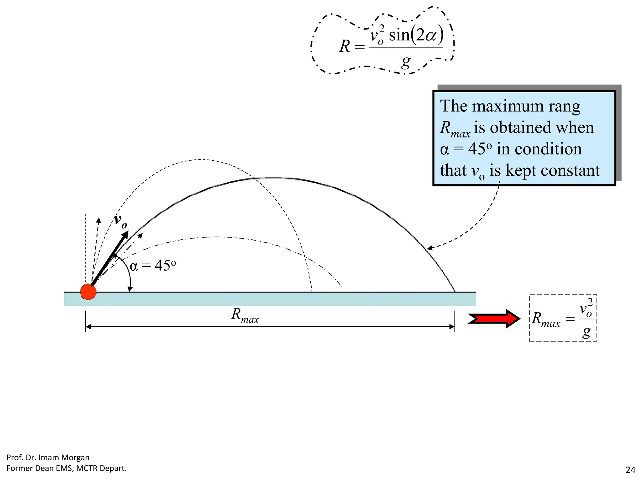vo
α = 45o
Rmax
The maximum rang
Rmax is obtained when
α = 45o in condition
that vo is kept constant
g
v
R o
max
2

 
g
v
R o 
2
sin
2

Prof. Dr. Imam Morgan
Former Dean EMS, MCTR Depart. 24
 