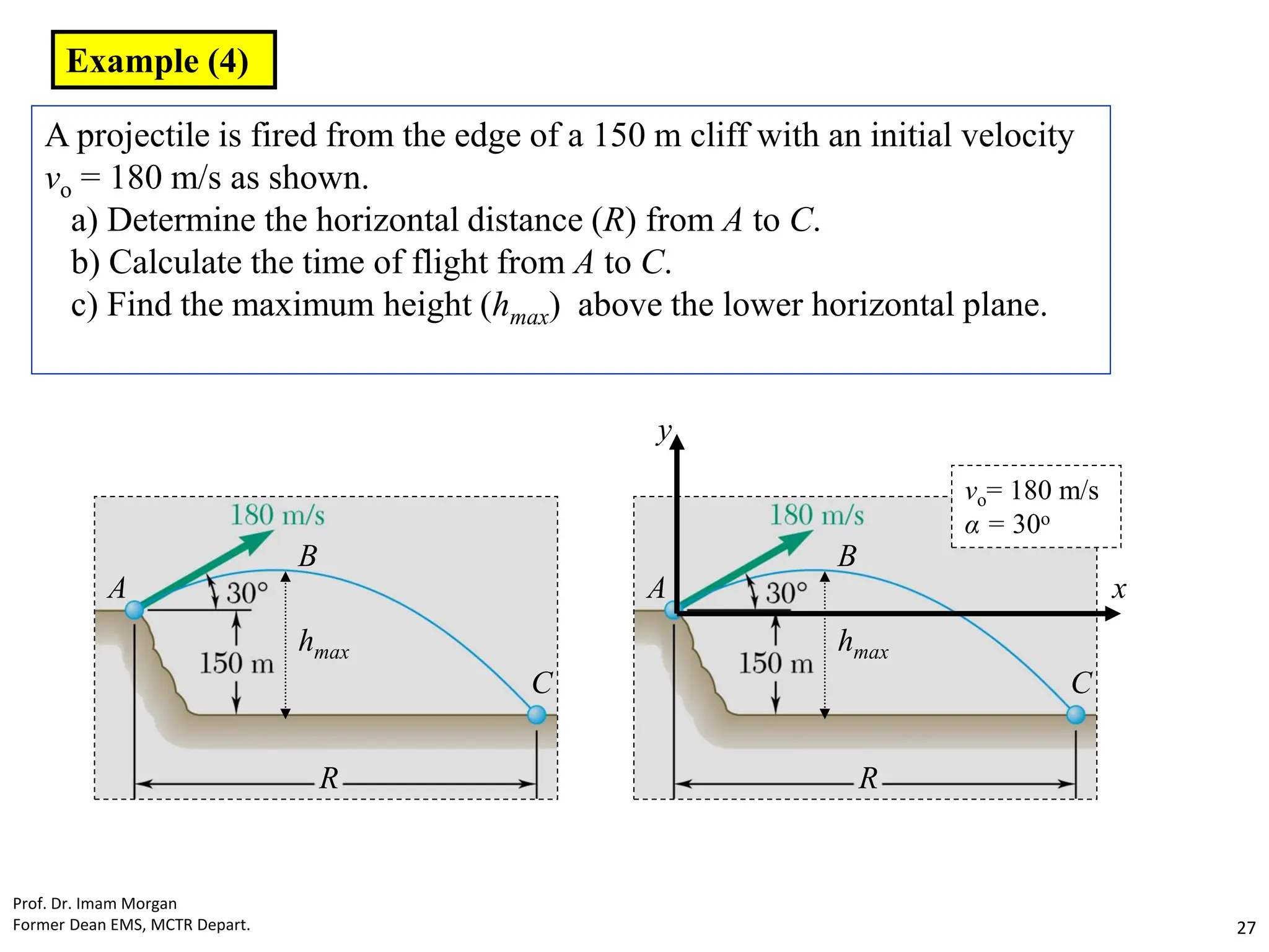 A projectile is fired from the edge of a 150 m cliff with an initial velocity
vo = 180 m/s as shown.
a) Determine the horizontal distance (R) from A to C.
b) Calculate the time of flight from A to C.
c) Find the maximum height (hmax) above the lower horizontal plane.
R
hmax
C
B
A
R
hmax
C
B
A
y
x
vo= 180 m/s
α = 30o
Example (4)
Prof. Dr. Imam Morgan
Former Dean EMS, MCTR Depart. 27
 