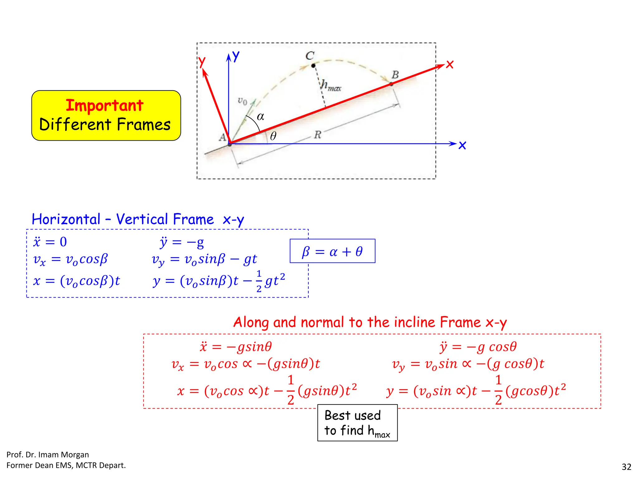 θ
α
ሷ
𝑥 = 0 ሷ
𝑦 = −g
𝑣𝑥 = 𝑣𝑜𝑐𝑜𝑠𝛽 𝑣𝑦 = 𝑣𝑜𝑠𝑖𝑛𝛽 − 𝑔𝑡
𝑥 = (𝑣𝑜𝑐𝑜𝑠𝛽)𝑡 𝑦 = (𝑣𝑜𝑠𝑖𝑛𝛽)𝑡 −
1
2
𝑔𝑡2
ሷ
𝑥 = −𝑔𝑠𝑖𝑛𝜃 ሷ
𝑦 = −𝑔 𝑐𝑜𝑠𝜃
𝑣𝑥 = 𝑣𝑜𝑐𝑜𝑠 ∝ − 𝑔𝑠𝑖𝑛𝜃 𝑡 𝑣𝑦 = 𝑣𝑜𝑠𝑖𝑛 ∝ − 𝑔 𝑐𝑜𝑠𝜃 𝑡
𝑥 = (𝑣𝑜𝑐𝑜𝑠 ∝)𝑡 −
1
2
𝑔𝑠𝑖𝑛𝜃 𝑡2
𝑦 = (𝑣𝑜𝑠𝑖𝑛 ∝)𝑡 −
1
2
(𝑔𝑐𝑜𝑠𝜃)𝑡2
Horizontal – Vertical Frame x-y
Along and normal to the incline Frame x-y
x
y
x
y
𝛽 = 𝛼 + 𝜃
Important
Different Frames
Prof. Dr. Imam Morgan
Former Dean EMS, MCTR Depart. 32
Best used
to find hmax
 