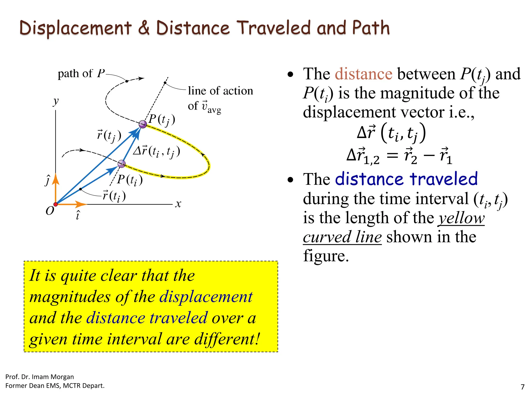  The distance between P(tj) and
P(ti) is the magnitude of the
displacement vector i.e.,
∆Ԧ
𝑟 𝑡𝑖, 𝑡𝑗
∆Ԧ
𝑟1,2 = Ԧ
𝑟2 − Ԧ
𝑟1
 The distance traveled
during the time interval (ti,tj)
is the length of the yellow
curved line shown in the
figure.
It is quite clear that the
magnitudes of the displacement
and the distance traveled over a
given time interval are different!
Displacement & Distance Traveled and Path
Prof. Dr. Imam Morgan
Former Dean EMS, MCTR Depart. 7
 