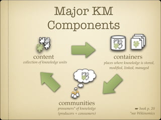 Major KM
               Components

      content                                         containers
collection of knowledge units                   places where knowledge is stored,
                                                    modiﬁed, linked, managed




                       communities
                      prosumers* of knowledge                       ☛ book p. 20
                      (producers + consumers)                    *see Wikinomics
 