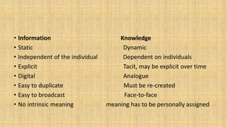 Lecture 2- Knowledge Managment .pptx