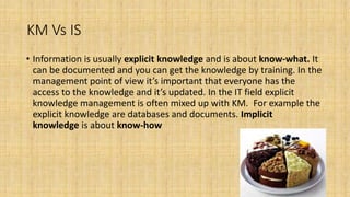 Lecture 2- Knowledge Managment .pptx