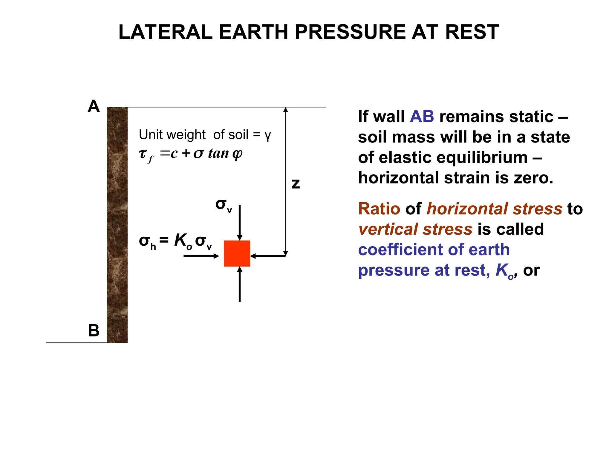 Lecture 2-Lateral earth pressure at rest.ppt