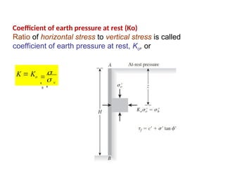 Lecture 2-Lateral earth pressure at rest.ppt