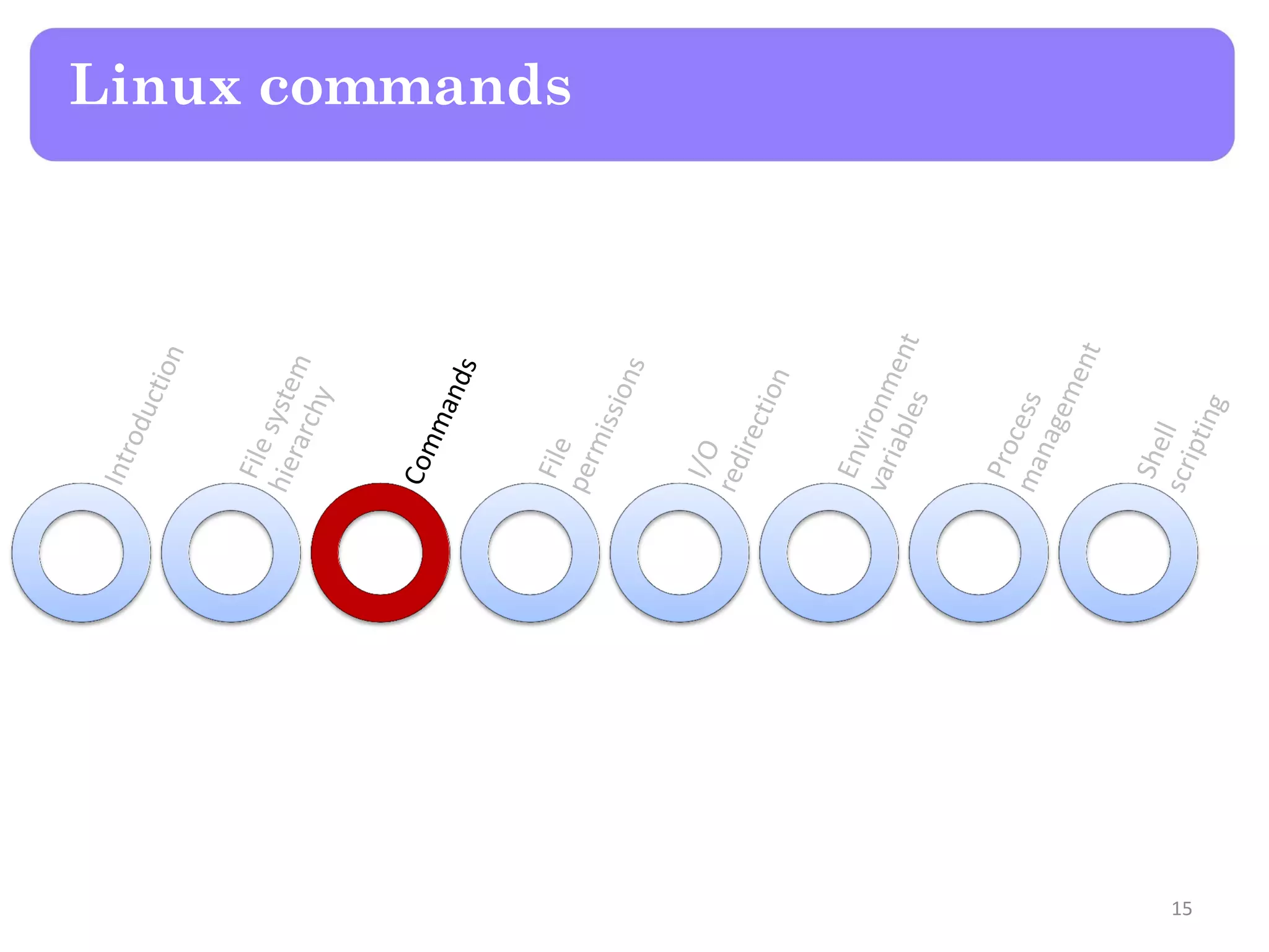 Linux commands 15 