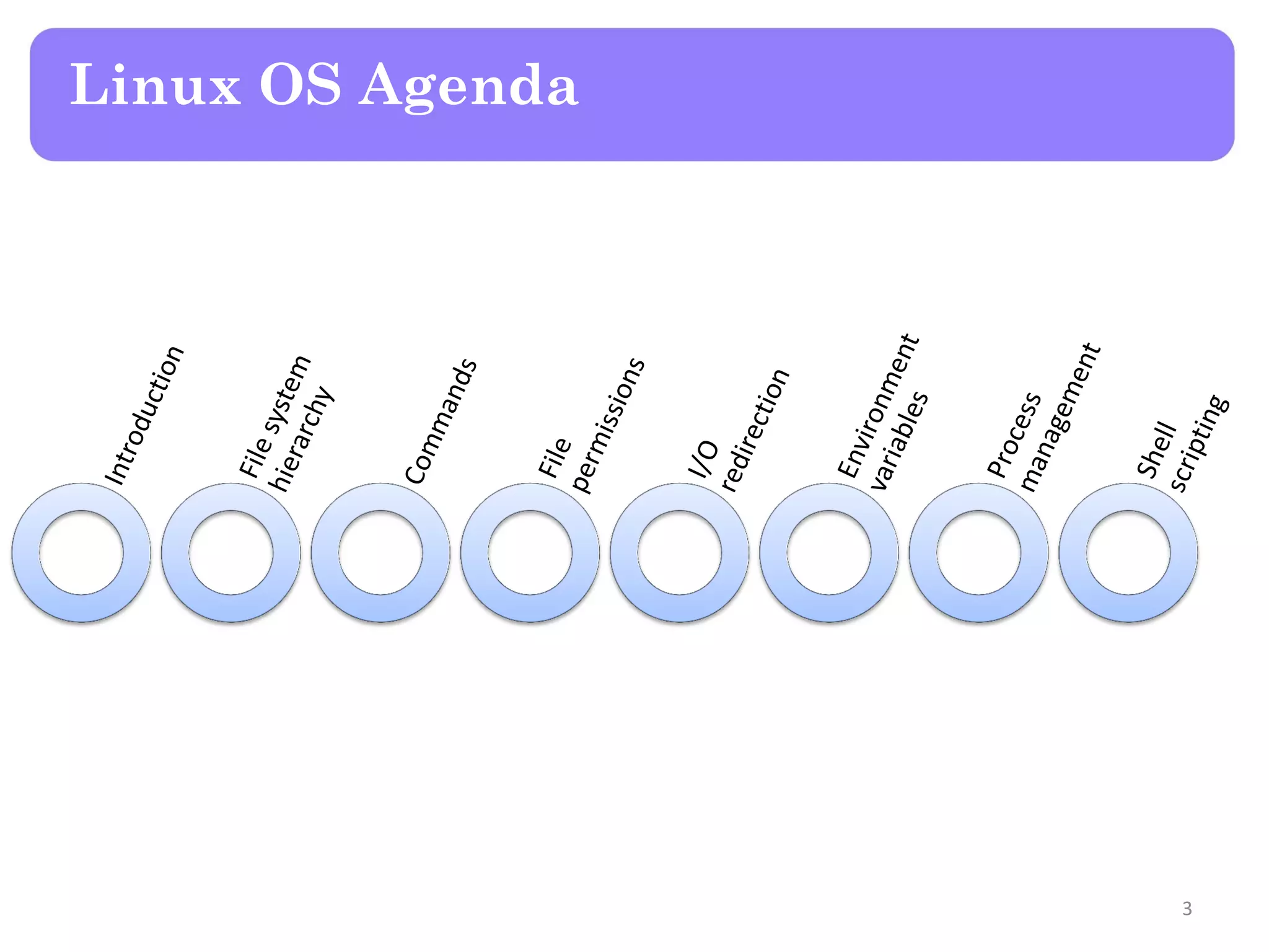 Linux OS Agenda 3 