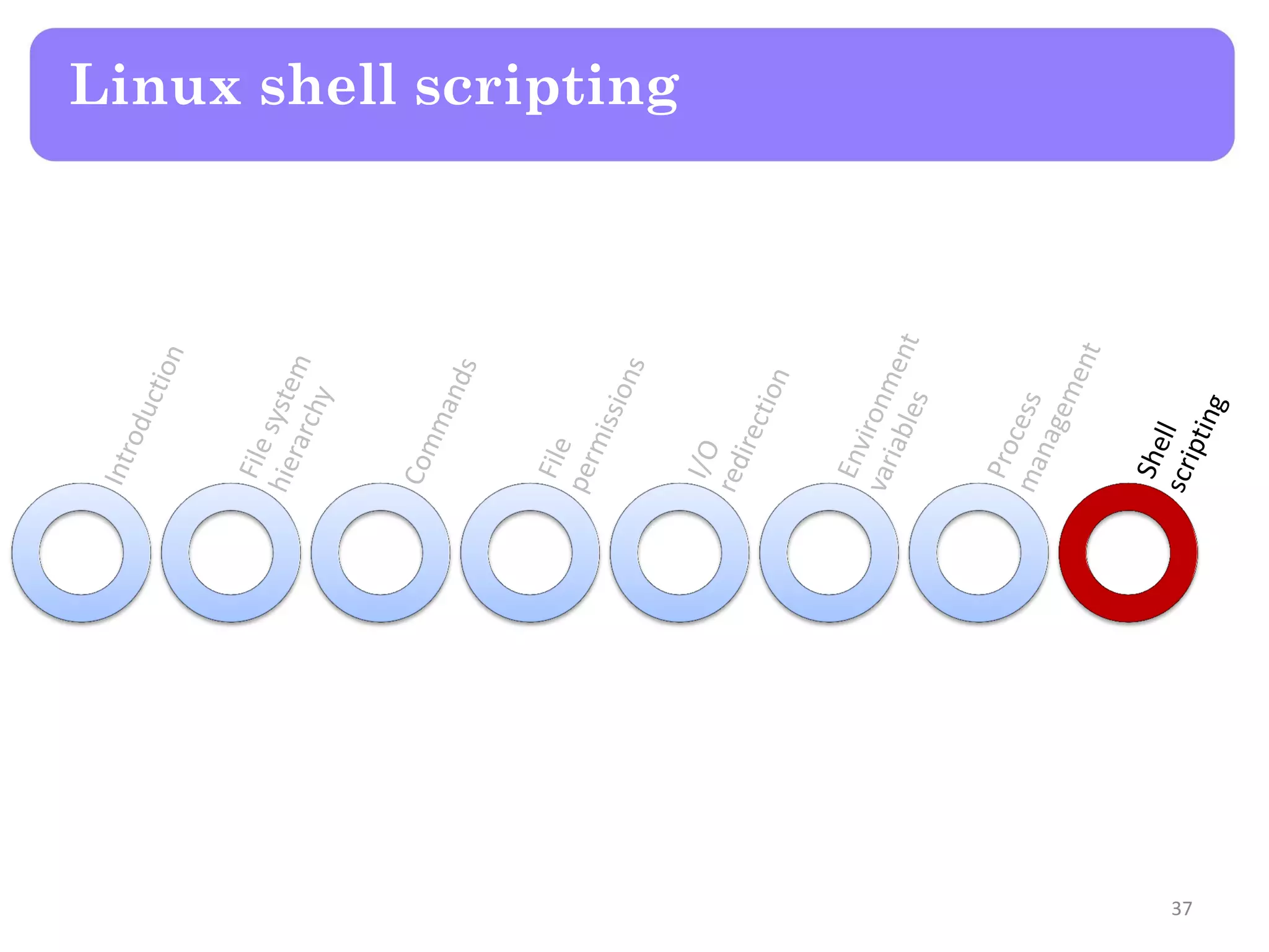 Linux shell scripting 37 