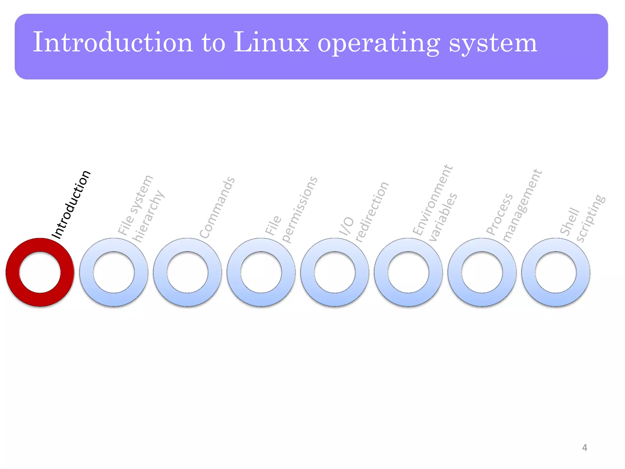 Introduction to Linux operating system 4 