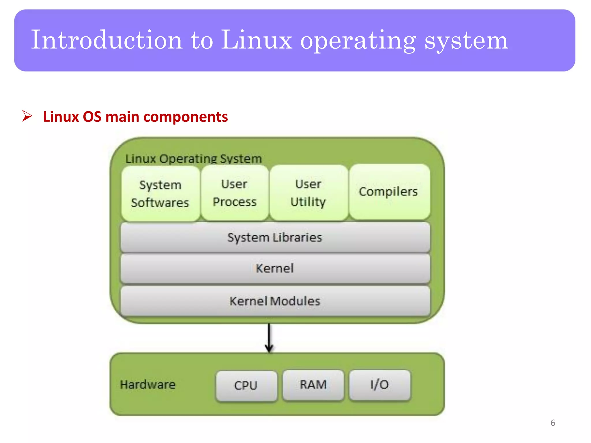  Linux OS main components Introduction to Linux operating system 6 