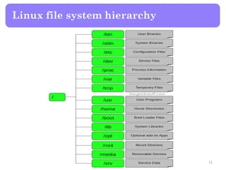 Linux file system hierarchy
11
 