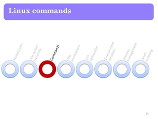Linux commands
15
 