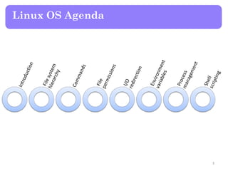 Linux OS Agenda
3
 
