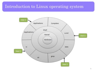 Introduction to Linux operating system
9
 