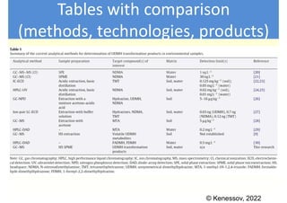 © Kenessov, 2022
Tables with comparison
(methods, technologies, products)
 