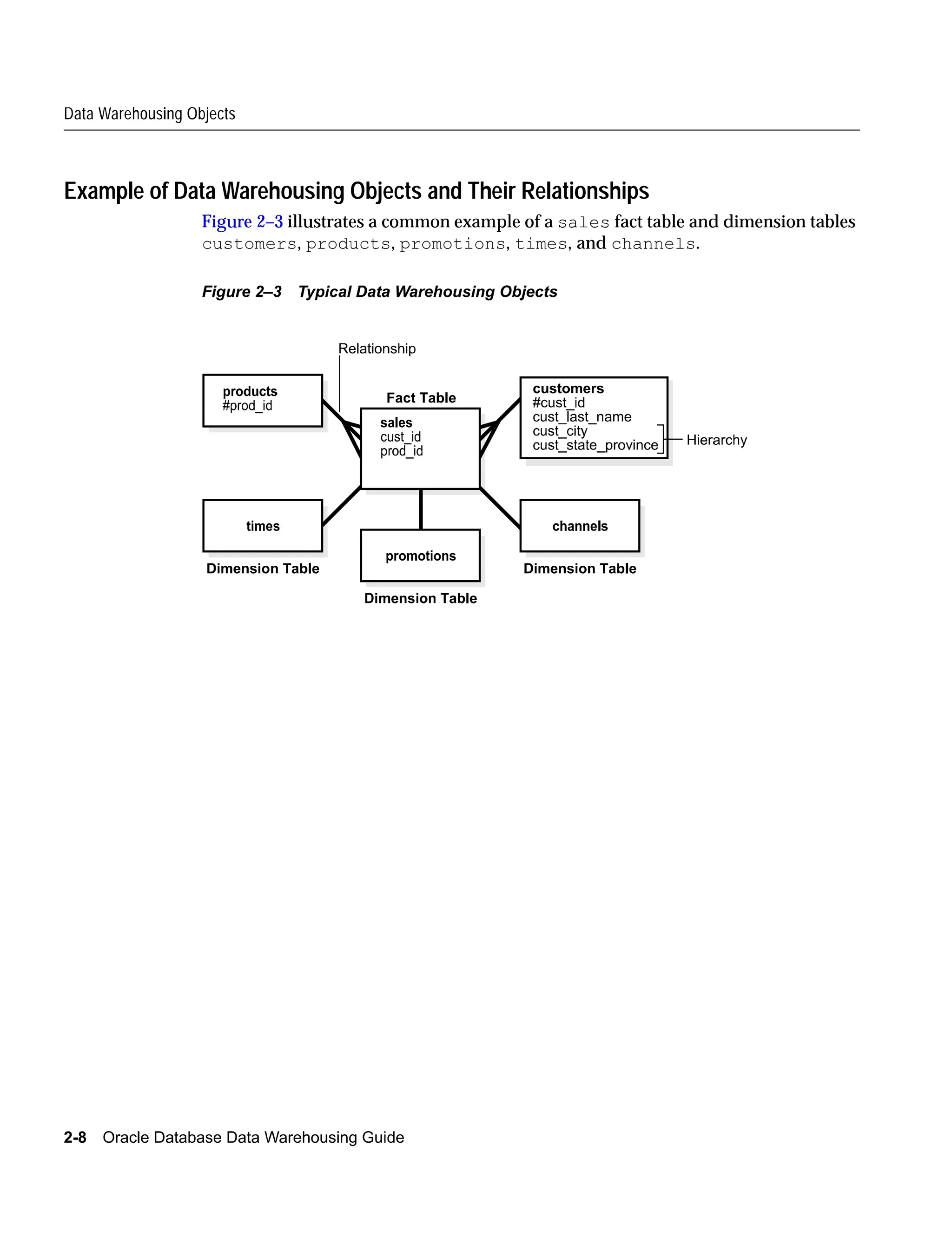 Lecture 2- Logical Design in Data Warehouse Concepts.pdf