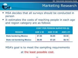Marketing Research
 MSA decides that all surveys should be conducted in
person
 It estimates the costs of reaching people in each age
and region category are as follows
COST PER PERSON SURVEYED ($)
REGION AGE ≤ 30 AGE 31-50 AGE ≥ 51
State bordering Mexico $7.50 $6.80 $5.50
State not bordering Mexico $6.90 $7.25 $6.10
ISE – Deterministic Optimization Models
13
MSA’s goal is to meet the sampling requirements
at the least possible cost.
 