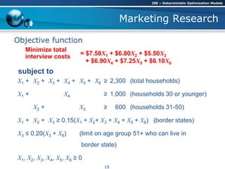 Marketing Research
Objective function
subject to
X1 + X2 + X3 + X4 + X5 + X6 ≥ 2,300 (total households)
X1 + X4 ≥ 1,000 (households 30 or younger)
X2 + X5 ≥ 600 (households 31-50)
X1 + X2 + X3 ≥ 0.15(X1 + X2+ X3 + X4 + X5 + X6) (border states)
X3 ≤ 0.20(X3 + X6) (limit on age group 51+ who can live in
border state)
X1, X2, X3, X4, X5, X6 ≥ 0
Minimize total
interview costs = $7.50X1 + $6.80X2 + $5.50X3
+ $6.90X4 + $7.25X5 + $6.10X6
ISE – Deterministic Optimization Models
15
 