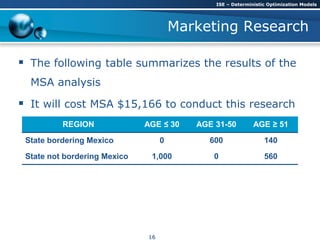 Marketing Research
 The following table summarizes the results of the
MSA analysis
 It will cost MSA $15,166 to conduct this research
REGION AGE ≤ 30 AGE 31-50 AGE ≥ 51
State bordering Mexico 0 600 140
State not bordering Mexico 1,000 0 560
ISE – Deterministic Optimization Models
16
 