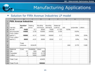 Manufacturing Applications
 Solution for Fifth Avenue Industries LP model
ISE – Deterministic Optimization Models
23
 