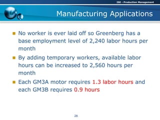 Manufacturing Applications
 No worker is ever laid off so Greenberg has a
base employment level of 2,240 labor hours per
month
 By adding temporary workers, available labor
hours can be increased to 2,560 hours per
month
 Each GM3A motor requires 1.3 labor hours and
each GM3B requires 0.9 hours
ISE - Production Management
28
 