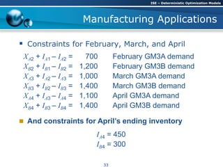 Manufacturing Applications
 Constraints for February, March, and April
XA2 + IA1 – IA2 = 700 February GM3A demand
XB2 + IB1 – IB2 = 1,200 February GM3B demand
XA3 + IA2 – IA3 = 1,000 March GM3A demand
XB3 + IB2 – IB3 = 1,400 March GM3B demand
XA4 + IA3 – IA4 = 1,100 April GM3A demand
XB4 + IB3 – IB4 = 1,400 April GM3B demand
 And constraints for April’s ending inventory
IA4 = 450
IB4 = 300
ISE – Deterministic Optimization Models
33
 