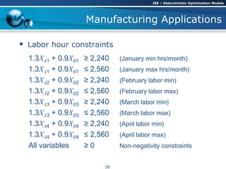 Manufacturing Applications
 Labor hour constraints
1.3XA1 + 0.9XB1 ≥ 2,240 (January min hrs/month)
1.3XA1 + 0.9XB1 ≤ 2,560 (January max hrs/month)
1.3XA2 + 0.9XB2 ≥ 2,240 (February labor min)
1.3XA2 + 0.9XB2 ≤ 2,560 (February labor max)
1.3XA3 + 0.9XB3 ≥ 2,240 (March labor min)
1.3XA3 + 0.9XB3 ≤ 2,560 (March labor max)
1.3XA4 + 0.9XB4 ≥ 2,240 (April labor min)
1.3XA4 + 0.9XB4 ≤ 2,560 (April labor max)
All variables ≥ 0 Non-negativity constraints
ISE – Deterministic Optimization Models
35
 