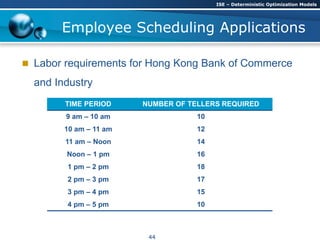  Labor requirements for Hong Kong Bank of Commerce
and Industry
Employee Scheduling Applications
TIME PERIOD NUMBER OF TELLERS REQUIRED
9 am – 10 am 10
10 am – 11 am 12
11 am – Noon 14
Noon – 1 pm 16
1 pm – 2 pm 18
2 pm – 3 pm 17
3 pm – 4 pm 15
4 pm – 5 pm 10
ISE – Deterministic Optimization Models
44
 