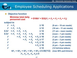 Employee Scheduling Applications
subject to
F + P1 ≥ 10 (9 am – 10 am needs)
F + P1 + P2 ≥ 12 (10 am – 11 am needs)
0.5F + P1 + P2 + P3 ≥ 14 (11 am – noon needs)
0.5F + P1 + P2 + P3 + P4 ≥ 16 (noon – 1 pm needs)
F + P2 + P3 + P4 + P5 ≥ 18 (1 pm – 2 pm needs)
F + P3 + P4 + P5 ≥ 17 (2 pm – 3 pm needs)
F + P4 + P5 ≥ 15 (3 pm – 4 pm needs)
F + P5 ≥ 10 (4 pm – 5 pm needs)
F ≤ 12 (12 full-time tellers)
4P1 + 4P2 + 4P3 + 4P4 + 4P5 ≤ 0.50(112) (max 50% part-timers)
P1, P2, P3, P4, P5 ≥ 0
 Objective function
Minimize total daily
personnel cost = $100F + $32(P1 + P2 + P3 + P4 + P5)
ISE – Deterministic Optimization Models
47
 