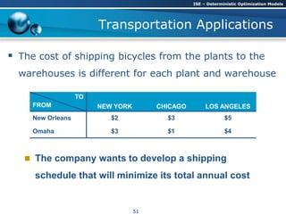 Transportation Applications
 The cost of shipping bicycles from the plants to the
warehouses is different for each plant and warehouse
TO
FROM NEW YORK CHICAGO LOS ANGELES
New Orleans $2 $3 $5
Omaha $3 $1 $4
 The company wants to develop a shipping
schedule that will minimize its total annual cost
ISE – Deterministic Optimization Models
51
 
