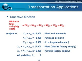 Transportation Applications
 Objective function
Minimize
total
shipping
costs
= 2X11 + 3X12 + 5X13 + 3X21 + 1X22 + 4X23
subject to X11 + X21 = 10,000 (New York demand)
X12 + X22 = 8,000 (Chicago demand)
X13 + X23 = 15,000 (Los Angeles demand)
X11 + X12 + X13 ≤ 20,000 (New Orleans factory supply)
X21 + X22 + X23 ≤ 15,000 (Omaha factory supply)
All variables ≥ 0
ISE – Deterministic Optimization Models
53
 