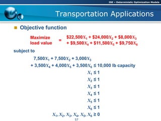 Transportation Applications
Maximize
load value
$22,500X1 + $24,000X2 + $8,000X3
+ $9,500X4 + $11,500X5 + $9,750X6
=
 Objective function
subject to
7,500X1 + 7,500X2 + 3,000X3
+ 3,500X4 + 4,000X5 + 3,500X6 ≤ 10,000 lb capacity
X1 ≤ 1
X2 ≤ 1
X3 ≤ 1
X4 ≤ 1
X5 ≤ 1
X6 ≤ 1
X1, X2, X3, X4, X5, X6 ≥ 0
ISE – Deterministic Optimization Models
57
 