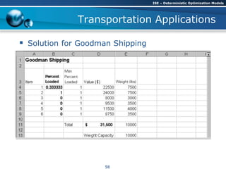 Transportation Applications
 Solution for Goodman Shipping
ISE – Deterministic Optimization Models
58
 