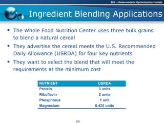 Ingredient Blending Applications
 The Whole Food Nutrition Center uses three bulk grains
to blend a natural cereal
 They advertise the cereal meets the U.S. Recommended
Daily Allowance (USRDA) for four key nutrients
 They want to select the blend that will meet the
requirements at the minimum cost
NUTRIENT USRDA
Protein 3 units
Riboflavin 2 units
Phosphorus 1 unit
Magnesium 0.425 units
ISE – Deterministic Optimization Models
69
 
