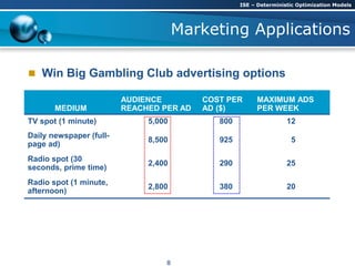 Marketing Applications
MEDIUM
AUDIENCE
REACHED PER AD
COST PER
AD ($)
MAXIMUM ADS
PER WEEK
TV spot (1 minute) 5,000 800 12
Daily newspaper (full-
page ad)
8,500 925 5
Radio spot (30
seconds, prime time)
2,400 290 25
Radio spot (1 minute,
afternoon)
2,800 380 20
 Win Big Gambling Club advertising options
ISE – Deterministic Optimization Models
8
 