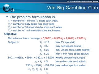 Win Big Gambling Club
 The problem formulation is
X1 = number of 1-minute TV spots each week
X2 = number of daily paper ads each week
X3 = number of 30-second radio spots each week
X4 = number of 1-minute radio spots each week
Objective:
Maximize audience coverage = 5,000X1 + 8,500X2 + 2,400X3 + 2,800X4
Subject to X1 ≤ 12 (max TV spots/wk)
X2 ≤ 5 (max newspaper ads/wk)
X3 ≤ 25 (max 30-sec radio spots ads/wk)
X4 ≤ 20 (max 1-min radio spots ads/wk)
800X1 + 925X2 + 290X3 + 380X4 ≤ $8,000 (weekly advertising budget)
X3 + X4 ≥ 5 (min radio spots contracted)
290X3 + 380X4 ≤ $1,800 (max dollars spent on radio)
X1, X2, X3, X4 ≥ 0
ISE – Deterministic Optimization Models
9
 