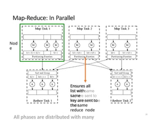 Lecture2-MapReduce - An introductory lecture to Map Reduce | PPTX