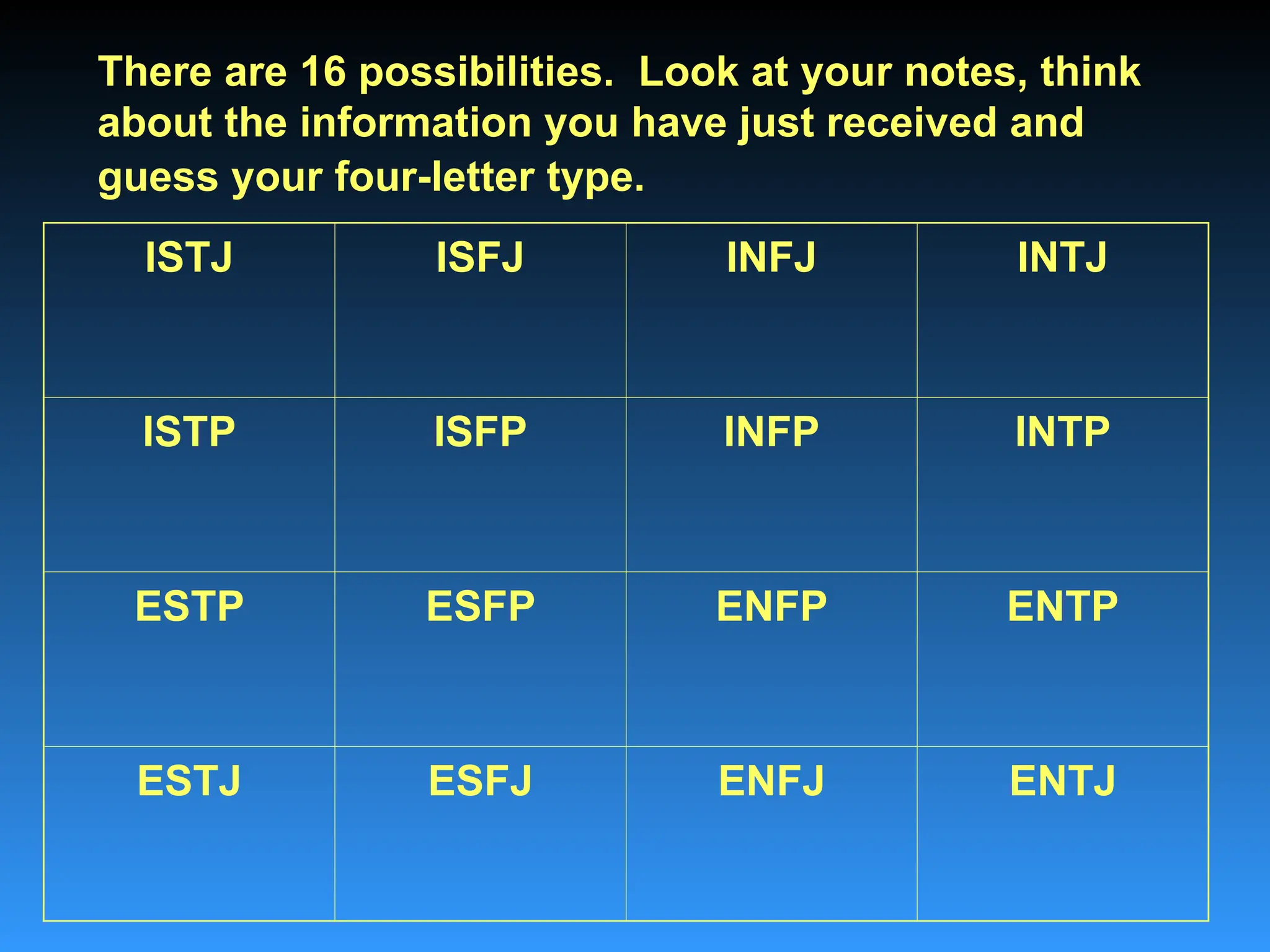 There are 16 possibilities. Look at your notes, think
about the information you have just received and
guess your four-letter type.
ISTJ ISFJ INFJ INTJ
ISTP ISFP INFP INTP
ESTP ESFP ENFP ENTP
ESTJ ESFJ ENFJ ENTJ
 
