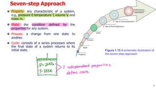 Lecture+2-MECE2320U-Thermodynamics-F24.pdf