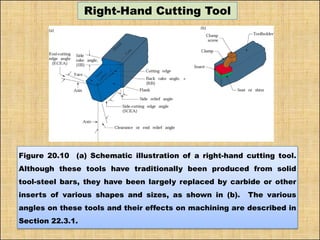 Right-Hand Cutting Tool
Figure 20.10 (a) Schematic illustration of a right-hand cutting tool.
Although these tools have traditionally been produced from solid
tool-steel bars, they have been largely replaced by carbide or other
inserts of various shapes and sizes, as shown in (b). The various
angles on these tools and their effects on machining are described in
Section 22.3.1.
 