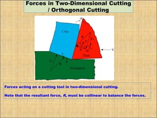 Metalcutting.pdf