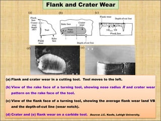 Flank and Crater Wear
(e)
(d)
(a) (b) (c)
(a) Flank and crater wear in a cutting tool. Tool moves to the left.
(b) View of the rake face of a turning tool, showing nose radius R and crater wear
pattern on the rake face of the tool.
(c) View of the flank face of a turning tool, showing the average flank wear land VB
and the depth-of-cut line (wear notch).
(d) Crater and (e) flank wear on a carbide tool. Source: J.C. Keefe, Lehigh University.
 