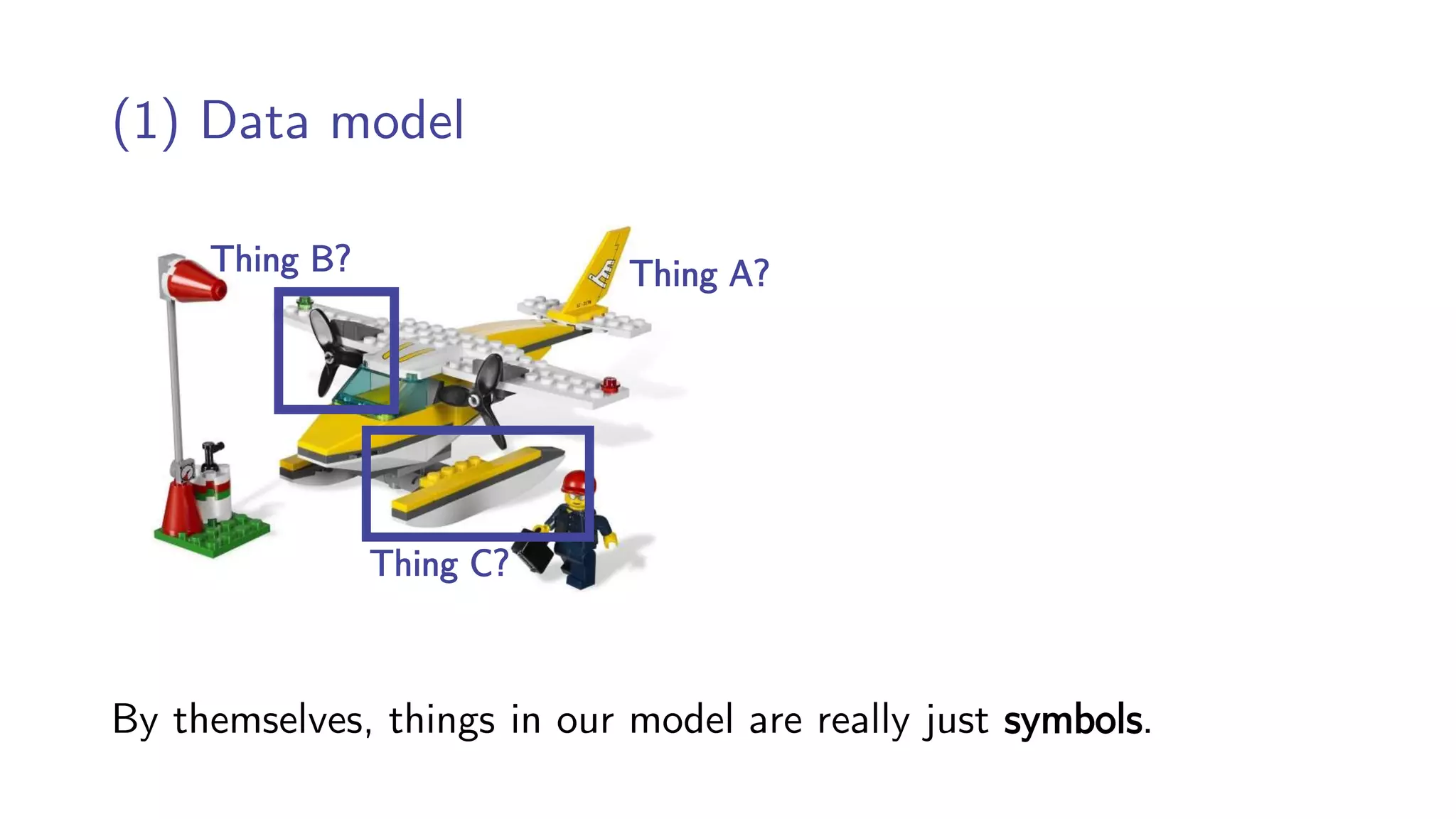 (1) Data model
Thing B?
Thing C?
Thing A?
By themselves, things in our model are really just symbols.
 