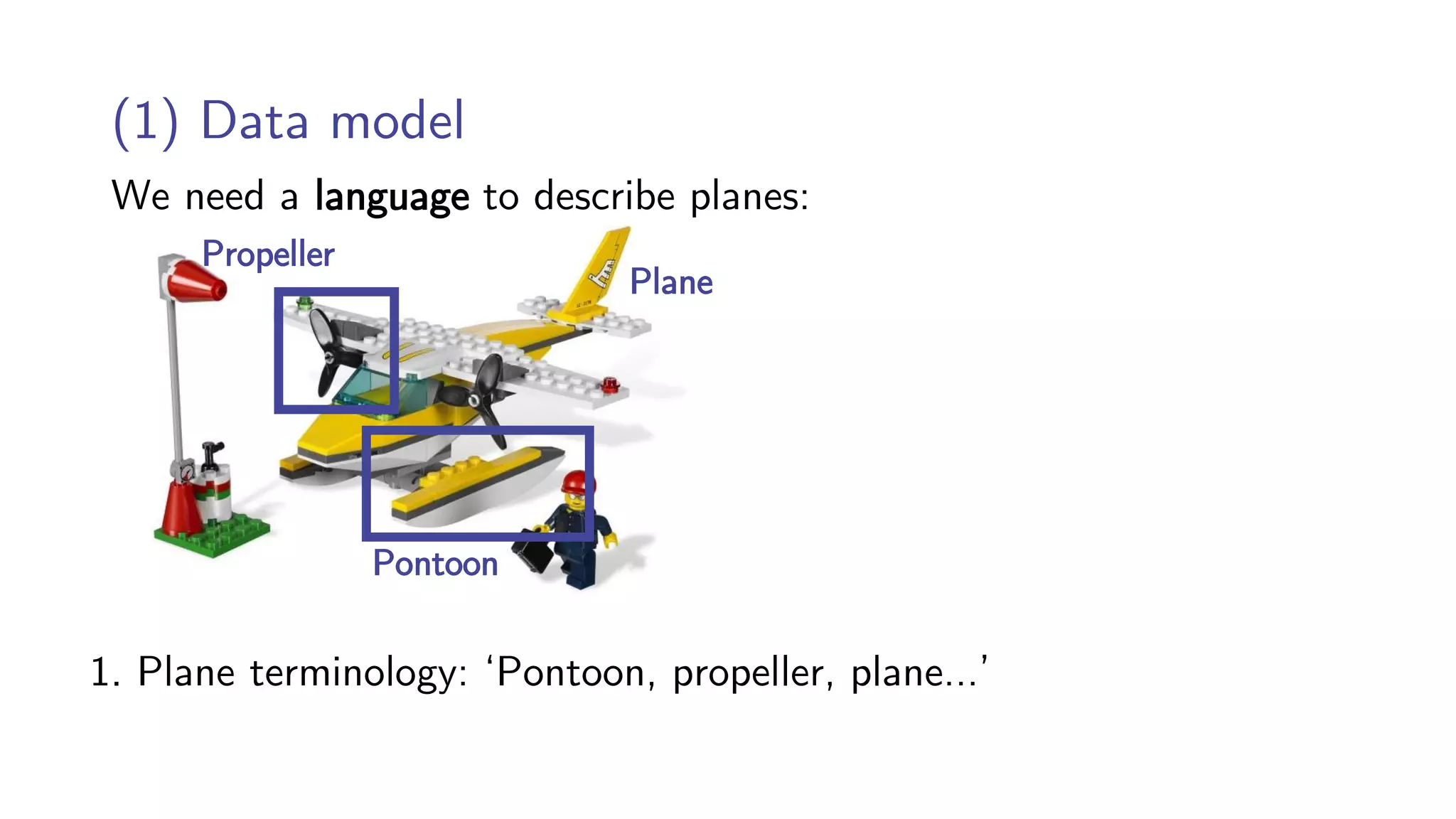 (1) Data model
Propeller
Plane
1. Plane terminology: ‘Pontoon, propeller, plane…’
Pontoon
We need a language to describe planes:
 