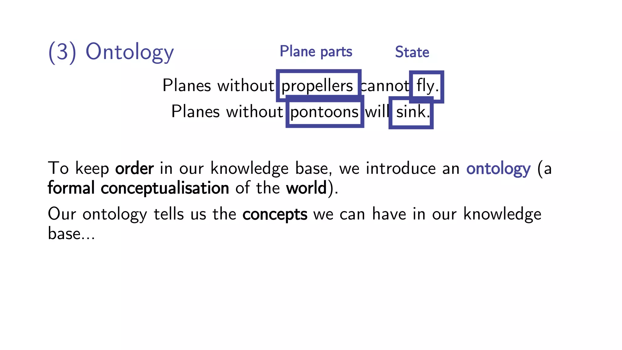 Planes without propellers cannot fly.
Planes without pontoons will sink.
(3) Ontology
To keep order in our knowledge base, we introduce an ontology (a
formal conceptualisation of the world).
Our ontology tells us the concepts we can have in our knowledge
base…
Plane parts State
 