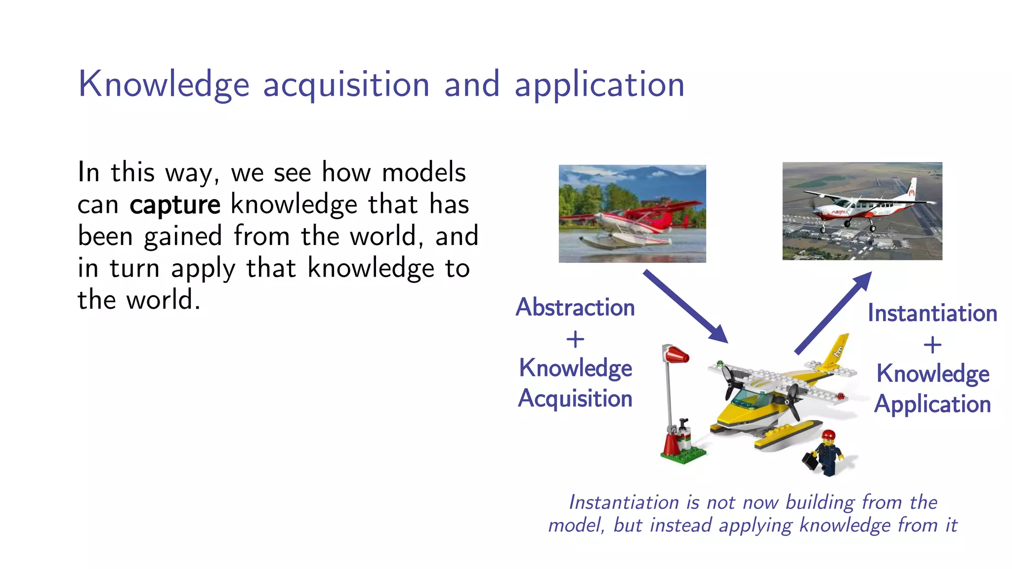 Knowledge acquisition and application
In this way, we see how models
can capture knowledge that has
been gained from the world, and
in turn apply that knowledge to
the world. Abstraction
+
Knowledge
Acquisition
Instantiation
+
Knowledge
Application
Instantiation is not now building from the
model, but instead applying knowledge from it
 