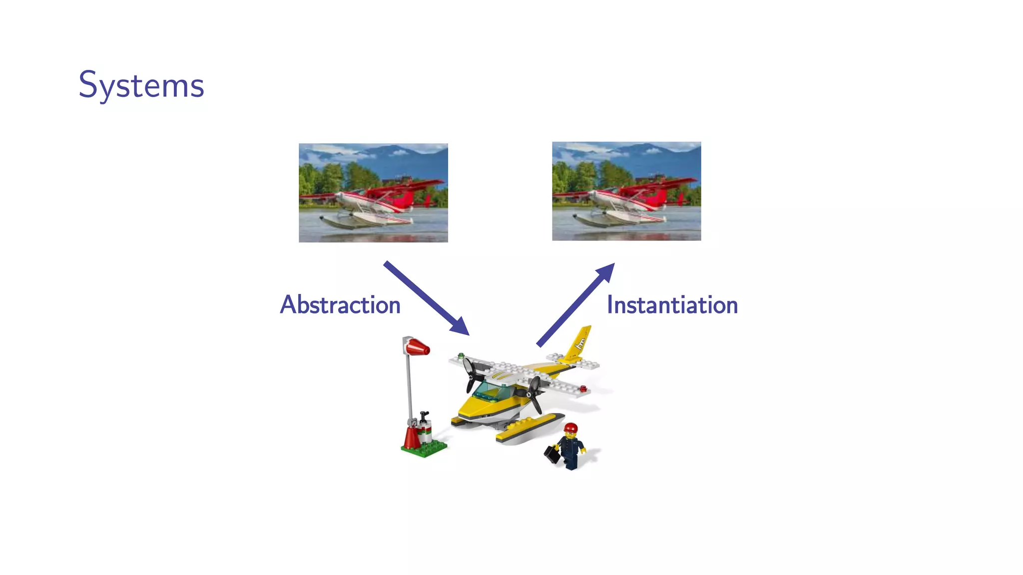 Systems
Abstraction Instantiation
 
