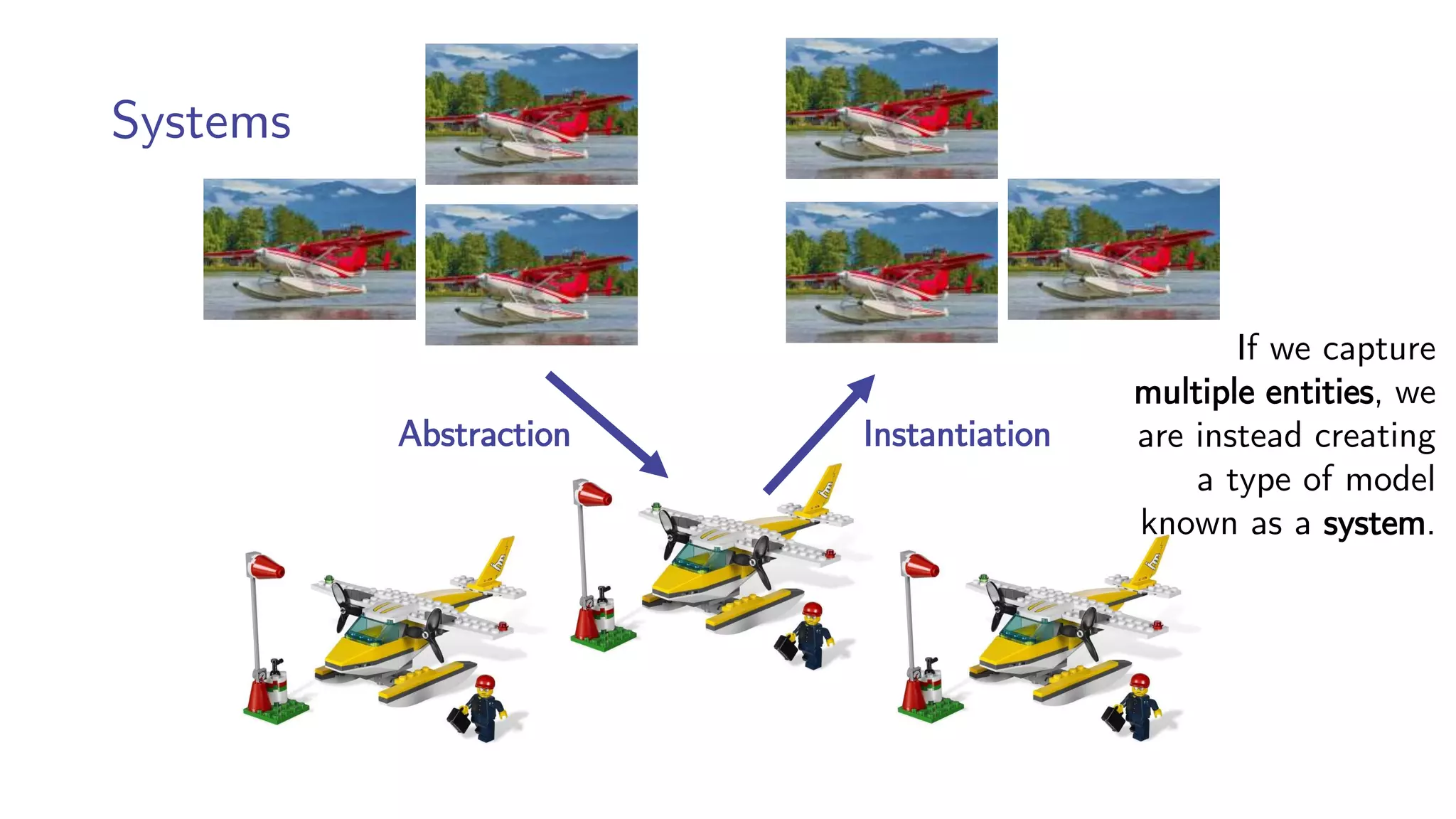 Systems
Abstraction Instantiation
If we capture
multiple entities, we
are instead creating
a type of model
known as a system.
 