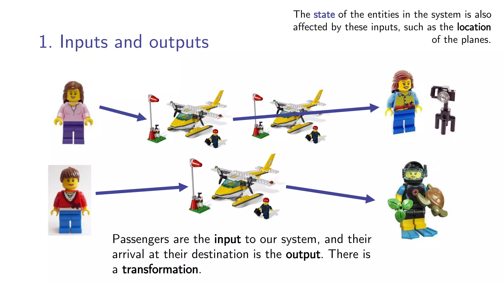1. Inputs and outputs
Passengers are the input to our system, and their
arrival at their destination is the output. There is
a transformation.
The state of the entities in the system is also
affected by these inputs, such as the location
of the planes.
 