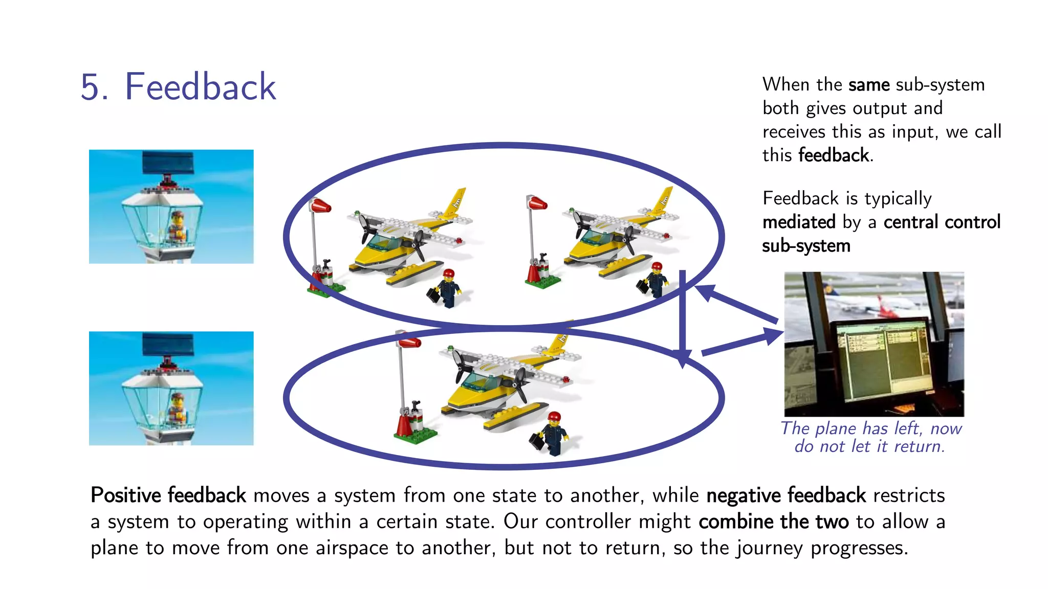5. Feedback When the same sub-system
both gives output and
receives this as input, we call
this feedback.
Feedback is typically
mediated by a central control
sub-system
Positive feedback moves a system from one state to another, while negative feedback restricts
a system to operating within a certain state. Our controller might combine the two to allow a
plane to move from one airspace to another, but not to return, so the journey progresses.
The plane has left, now
do not let it return.
 